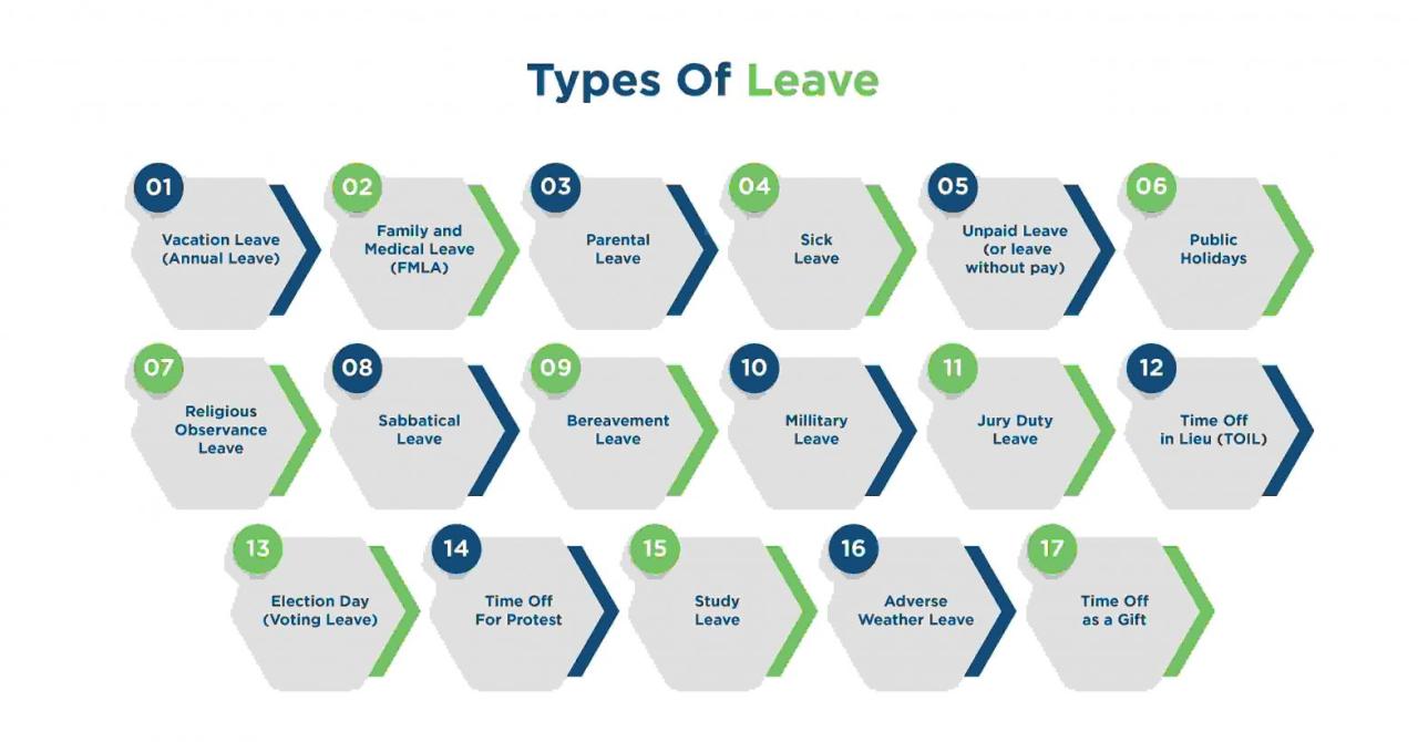 Top Benefits of Leave Management System For Employees And Organization ...