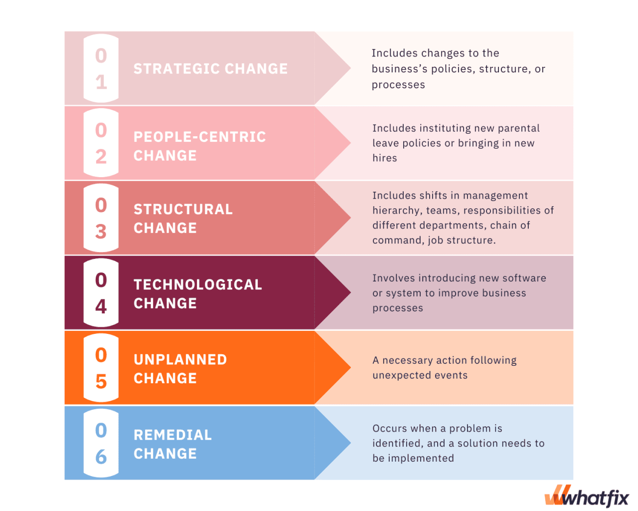 6 Types of Organizational Change, Explained 6 Types of Organizational Change, Explained
