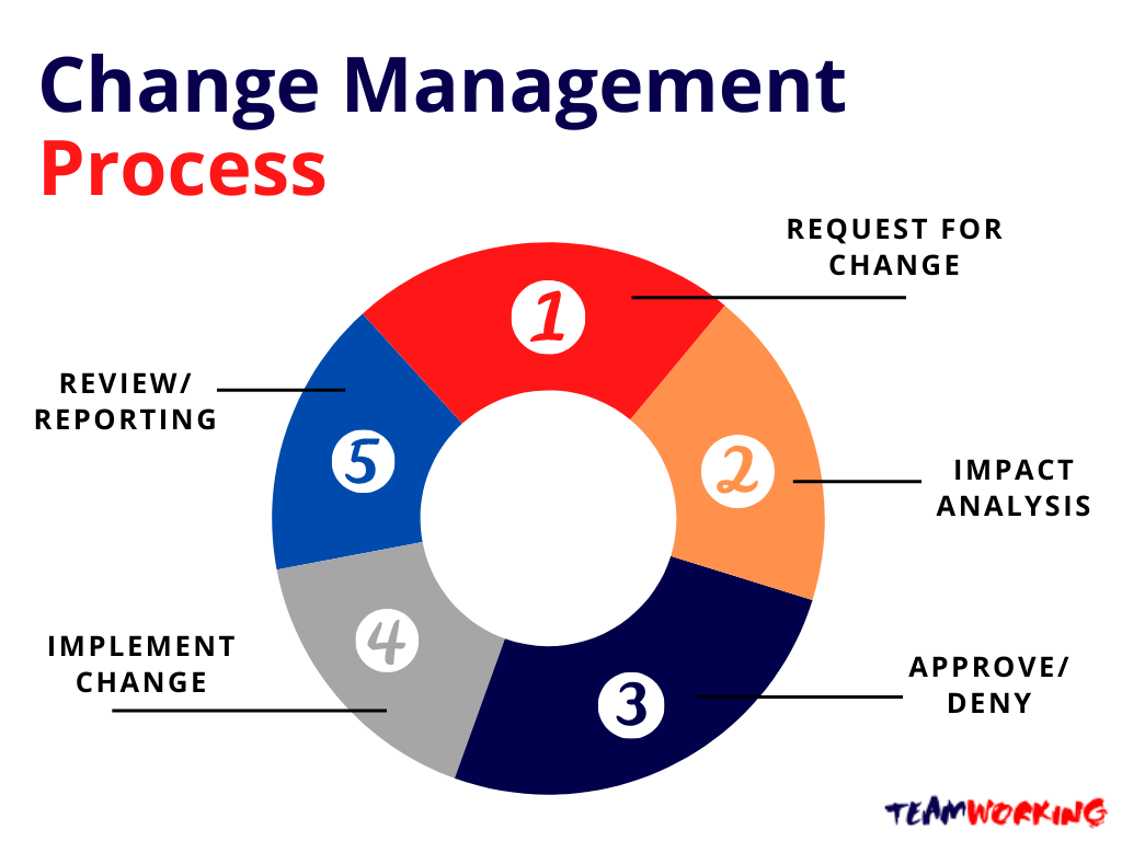 Change Management And Change Consulting For Healthcare Change Management And Change Consulting For Healthcare