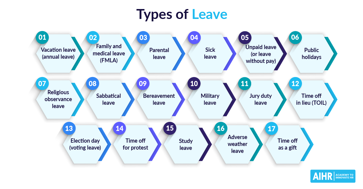 Government Employee Leave Types at Marvin Peters blog